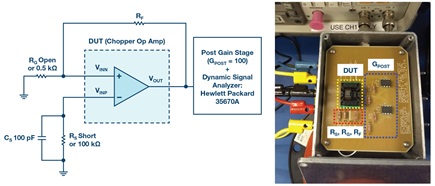 Fig. 7. Circuit setup for input current noise simulations and measurements.