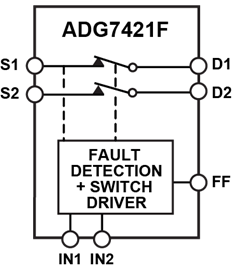 ADG7421F Functional Block Diagram
