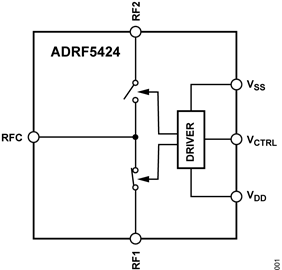 ADRF5424 - Functional Block Diagram